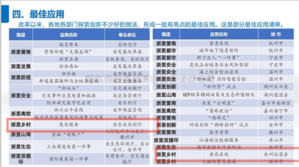 2021年度浙江省數(shù)字政府最佳應用出爐，托普云農(nóng)全資子公司——浙江森特信息獨占兩席