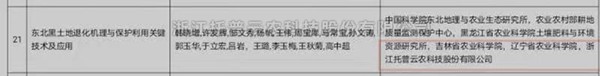 托普云農(nóng)“東北黑土地退化機理與保護利用關(guān)鍵技術(shù)”獲2020-2021年度神農(nóng)中華農(nóng)業(yè)科技獎