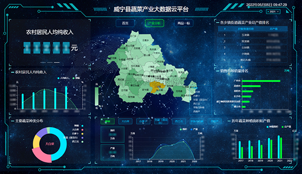 蔬菜產(chǎn)業(yè)大數(shù)據(jù)平臺(tái)：豐富消費(fèi)者“菜籃子”，鼓起群眾“錢(qián)袋子”