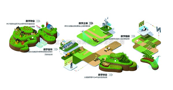 托普云農入選“2022數(shù)字農業(yè)新基建服務平臺TOP50”