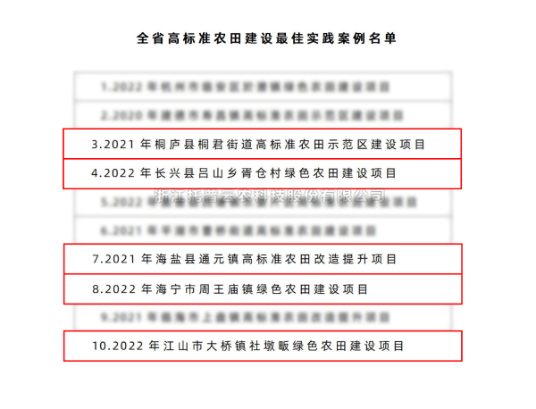 全省僅10個！托普云農(nóng)5個案例入選“全省高標準農(nóng)田建設(shè)最佳實踐案例名單”