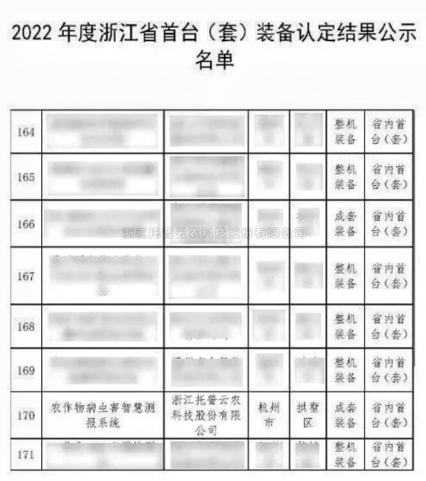 全體農(nóng)業(yè)科研人員注意了！最新方案發(fā)布，托普云農(nóng)助力技術(shù)創(chuàng)新