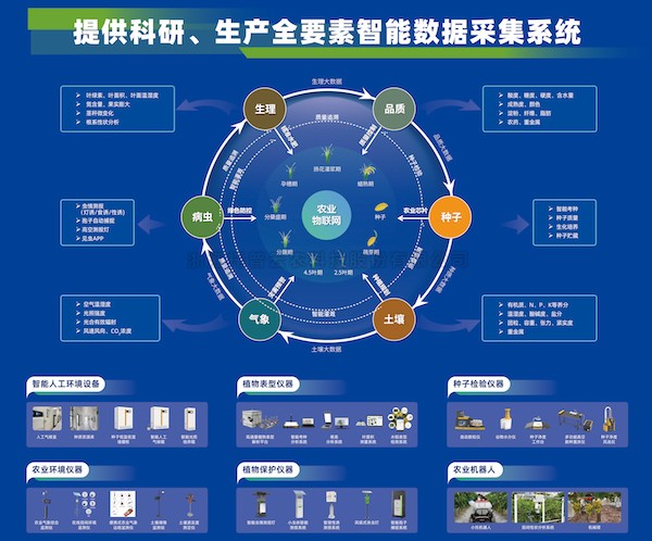 科技引領(lǐng)，托普云農(nóng)助力大規(guī)模設(shè)備以舊換新