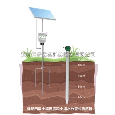 一文詳解管式土壤溫濕度監(jiān)測儀是什么？