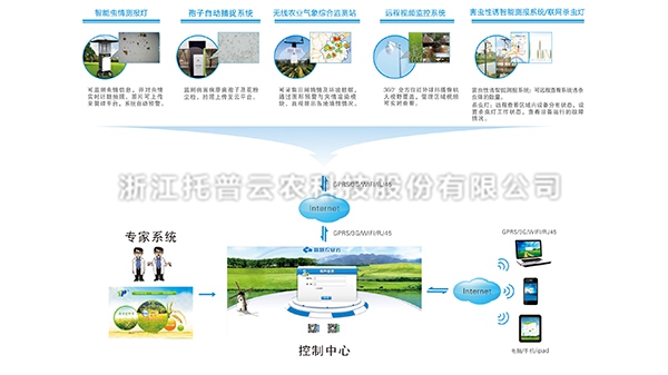 農(nóng)作物病蟲(chóng)害監(jiān)測(cè)預(yù)警系統(tǒng)